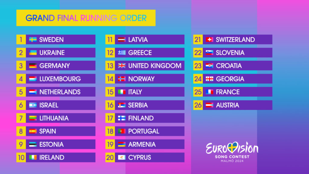 Armenia to perform 19th in Eurovision Grand Final Public Radio of Armenia